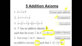 Vector Spaces  Introduction Part 1 of 3 [upl. by Mcintosh962]