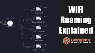 WiFi Roaming Explained [upl. by Jew582]