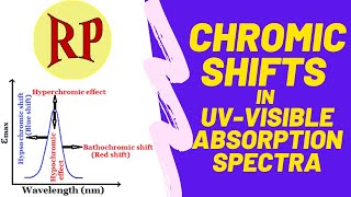 Chromic shifts in UVVisible spectroscopy BathochromicHypsochromicHyperchromicHypochromic shifts [upl. by Sharon17]