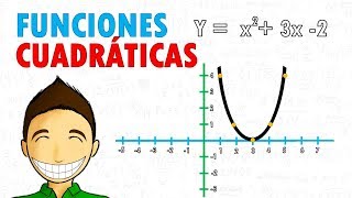 GRAFICAR FUNCIONES CUADRÁTICAS Super facil [upl. by Layton]