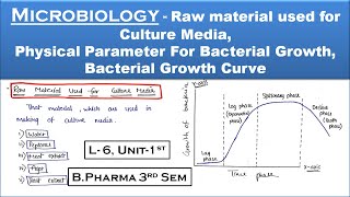 Bacterial Growth Curve Raw Material used For Culture media Physical Parameter For bacterial Growth [upl. by Ecyor]