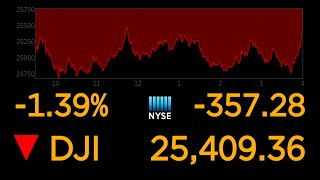 US stock markets continue to plunge over coronavirus uncertainty l ABC News Special Report [upl. by Velvet]