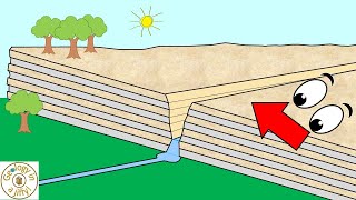 Gorges and how they are formed  Geology in a Jiffy [upl. by Eniamor]