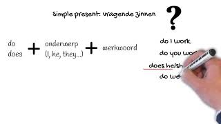 Uitleg Simple Present [upl. by Cly]