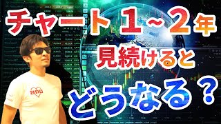 チャートを見続けて２年後に気づく本物のプライスアクションとは！？トレード必須の知識とノウハウを惜しみなく公開します！ [upl. by Orravan]