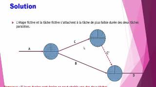 La Méthode PERT Cas des tâches fictives quot les tâches parallèlesquot Version française [upl. by Charteris]