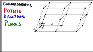 Crystallographic Points Planes and Directions [upl. by Agneta]