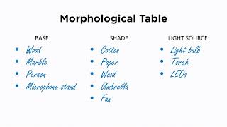 Morphological Analysis Explained [upl. by Ydnem58]