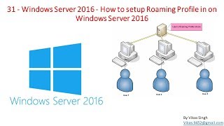 31  Windows Server 2016  How to setup Roaming Profile in on Windows Server 2016 [upl. by Ynoyrb]