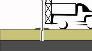 Drilling and Sampling [upl. by Nocaed]