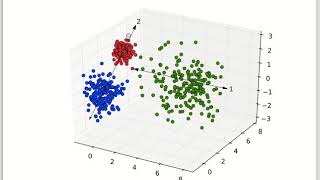 Intro to Multivariate Stats [upl. by Gensler145]