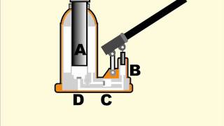 How a hydraulic jack works [upl. by Cuttler]