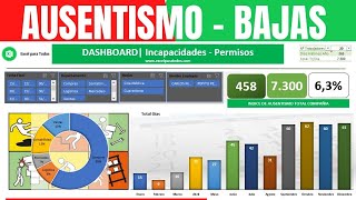 plantilla de ausentismos incapacidades y permisos en excel  dashboard recursos humanos [upl. by Adam]