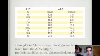 Rule of Thomas for Hemoglobin A1c Conversion [upl. by Koorb611]