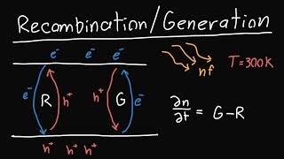 RecombinationGeneration Introduction [upl. by Aklim]