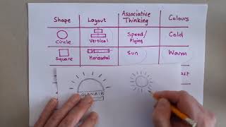 Initial ideas Morphological analysis [upl. by Bram]