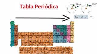 Propiedades Periódicas tabla periódica [upl. by Latta579]