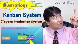 Kanban System with Illustrations【Toyota Production System】 [upl. by Leveroni]