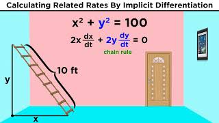 Related Rates in Calculus [upl. by Eremaj]