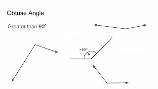 Classifying Right Acute and Obtuse Angles [upl. by Neufer]