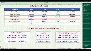 Stat Adjustment in Tally EEP 9  GST Input Tax Credit Adjustment in Tally [upl. by Pace]