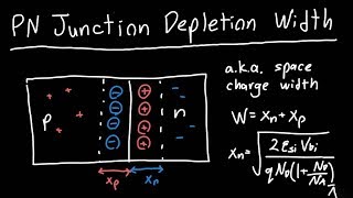 PN Junction Depletion Width [upl. by Annat356]