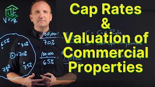 Cap Rates and How To Value Commercial Properties [upl. by Zora767]