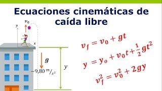 Ecuaciones cinemáticas de caída libre [upl. by Zed]