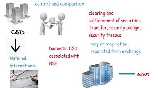 csd Central Securities Depository [upl. by Durward]