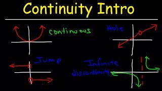 Continuity Basic Introduction Point Infinite amp Jump Discontinuity Removable amp Nonremovable [upl. by Faus923]