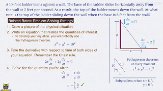 Related rates  Ladder slides Mathenocom [upl. by Okubo]