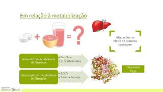 Seminário  Interações fármaconutriente [upl. by Nnaylime]
