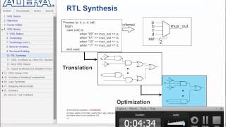 VHDL basics 01 from Altera [upl. by Debbie206]