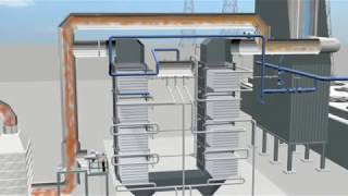 Waste Heat Recovery Boiler Animation [upl. by Hamimej]