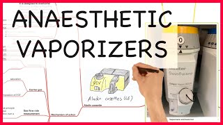 ANAESTHETIC VAPORIZERS  PHYSICS SERIES [upl. by Breanne]