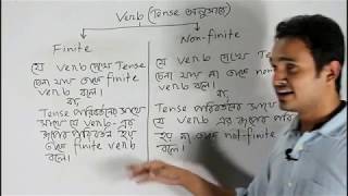 Finite amp Non finite verb [upl. by Aziaf30]