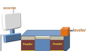 Selective Laser SinteringSls [upl. by Blunk]