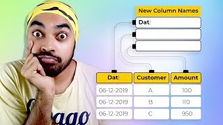 Dynamic Column Names in Power Query [upl. by Arreik338]