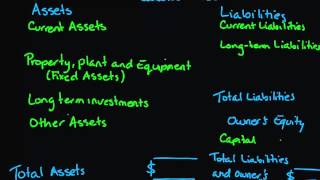 Classified Balance Sheet [upl. by Pietrek]