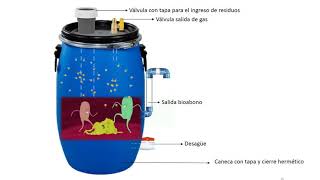 Como construir un biodigestor [upl. by Ghiselin]