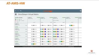 Atlona Management System AMS [upl. by Heda503]