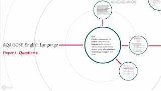 AQA GCSE English Language Paper 1 Question 2 PART 1 2017 onwards [upl. by Blandina]