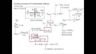 513 Buckling resistance of stiffener [upl. by Aicnorev]