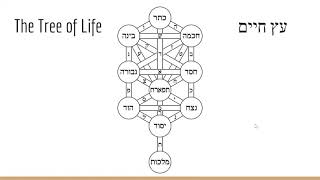 Fundamentals of Kabbalah Part 1 The Tree of Life [upl. by Nyltac]