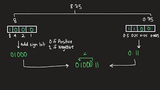 Data Representation  Mantissa And Exponents Part 3  A Level Computer Science Made Easy A2 [upl. by Crane]