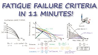 Fatigue FAILURE CRITERIA in Just Over 10 Minutes [upl. by Delphine111]