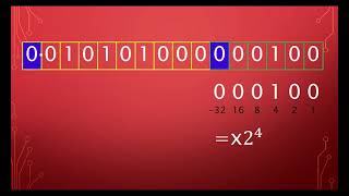 Mantissa and Exponent in Floating Point [upl. by Earvin]