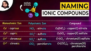 Naming Ionic Compounds [upl. by Nho983]