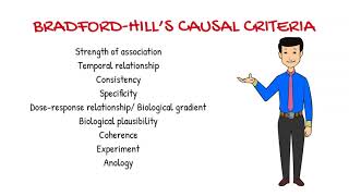 Bradford Hills criteria [upl. by Aikin]