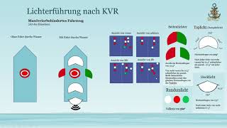 02 Lichterführung nach den KVR für den Sportbootführerschein See [upl. by Ycats785]